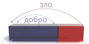 ДОБРО И ПЕРЕБРО