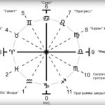 Ясна суток