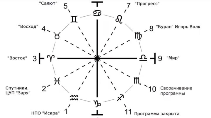 Ясна суток
