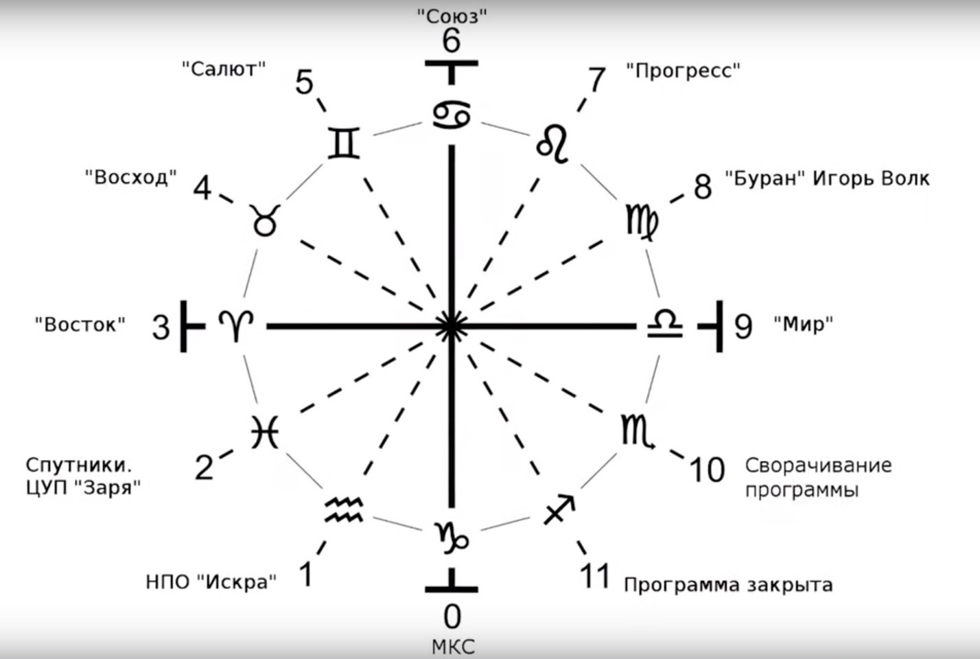 Ясна Советской космической программы
